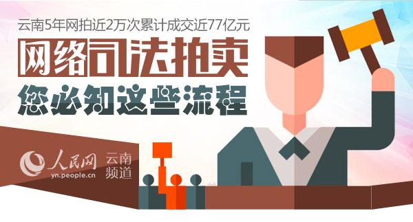 網絡司法拍賣，您必知這些流程